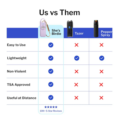 Birdie Personal Safety Alarm – 130dB Siren, Strobe Light & Keychain for Women